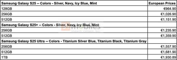 三星Galaxy S25系列手机起售价超1000欧元！插图