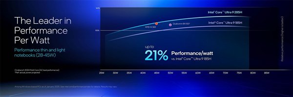 英特尔酷睿Ultra 200HX/H系列技术解析：超强能效实现150W暴力输出插图8