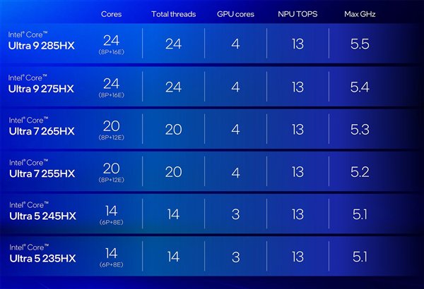英特尔酷睿Ultra 200HX/H系列技术解析：超强能效实现150W暴力输出插图20